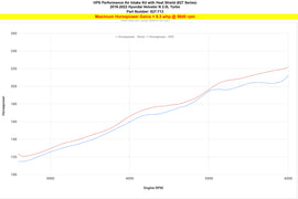 HPS Performance Air Intake Kit With Heat Shield Blue (827-713BL)