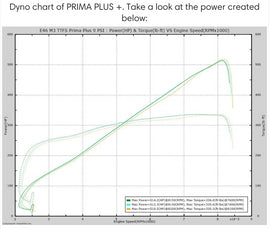 Active Autowerke E46 M3 Prima PLUS + Supercharger with 600 horsepower Kit (6-Speed) (12-035BS)