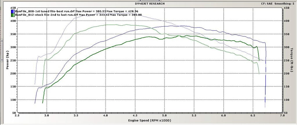 Active Autowerke X5/X6 (TT 4.4) Performance Software | E70 X5 / X6 - SIMON Bundle: SIMON 4 Bundle (16-023S)