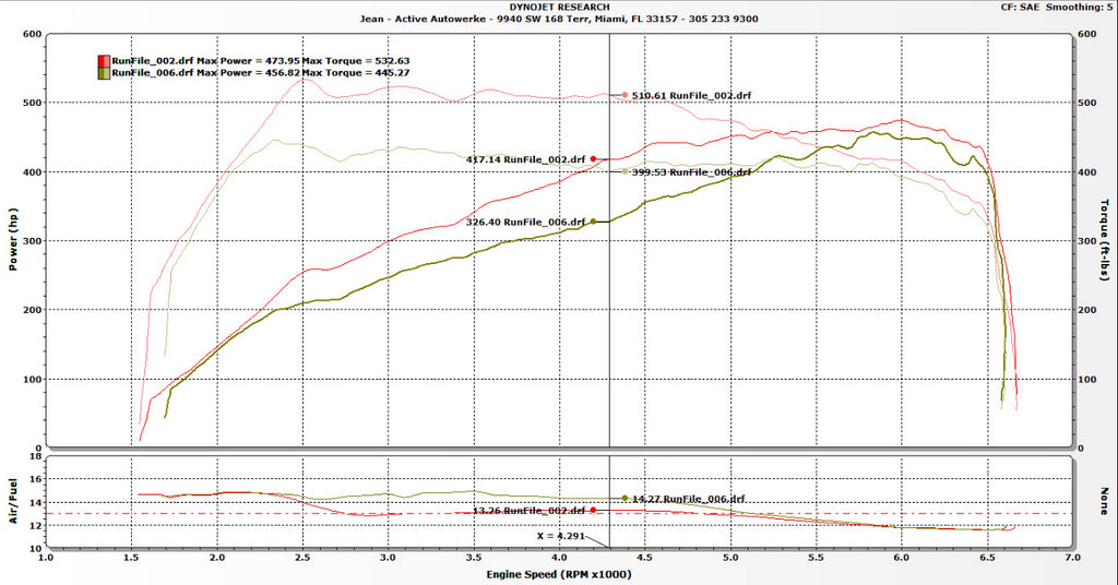 Active Autowerke X5M & X6M Performance Software E-series - with SIMON Bundle: SIMON 4 Bundle (16-024S)
