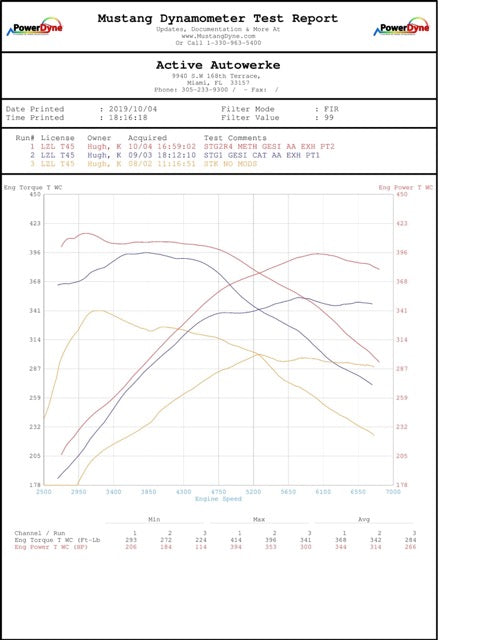 Active Autowerke Toyota Supra MKV A90 High Performance Software Tuning B58 (Software plus Femto software and cable for OBD flashing) (16-501F)