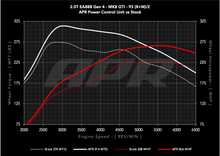 Load image into Gallery viewer, 20t_ea888_gen4_gti_s0_vs_pcu5_93_w.png