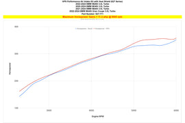 HPS Performance Air Intake Kit Black (827-771WB)