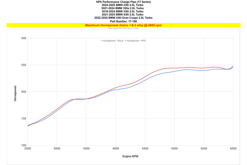 HPS Performance Turbo Charge Pipe Kit Polished (17-158P)