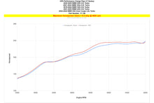 Load image into Gallery viewer, HPS Performance Turbo Charge Pipe Kit Black (17-158WB)