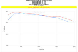 HPS Performance Air Intake Kit Black (827-771WB)