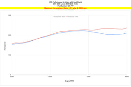 HPS Performance Air Intake Kit Polished (827-777P)