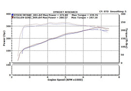 Infiniti G35 Dual Ultra Long Tube Air Intake Kit Gen 3 V35 Dry Filter For 07-08 Infiniti G35 Sedan Stillen
