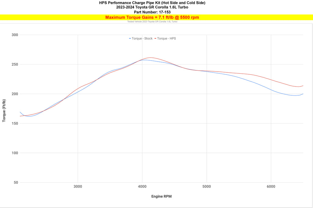 HPS Performance Hot and Cold Side Charge Pipe Kit Black (17-153WB)