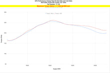 Load image into Gallery viewer, HPS Performance Hot and Cold Side Charge Pipe Kit Black (17-153WB)