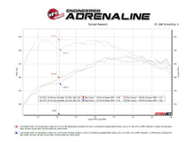 Load image into Gallery viewer, aFe Power 24-25 Mazda CX-90 Stainless Steel Axle Back System (49-37035)