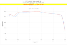 Load image into Gallery viewer, 57-2126_dyno_tq.jpg