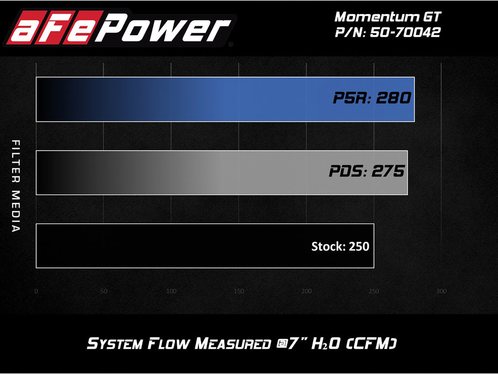 aFe Power Momentum GT Pro 5R Cold Air Intake System 19 GM Silverado/Sierra 1500 V6-2.7L (t) (50-70042R)