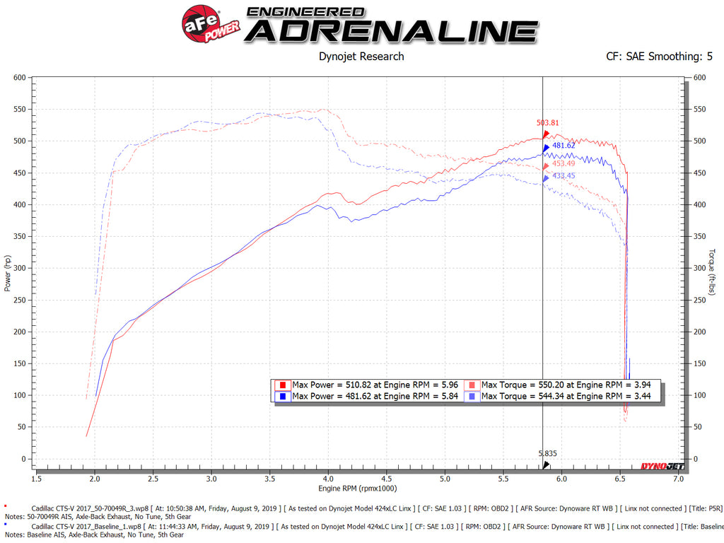 aFe Power Momentum GT Pro 5R Cold Air Intake System 16-19 Cadillac CTS-V 6.2L SC (50-70049R)