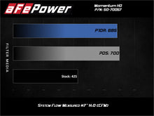 Load image into Gallery viewer, aFe Power Momentum HD Cold Air Intake System w/ Pro 10R Media 94-97 Ford Powerstroke 7.3L (50-70057T)