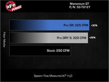 Load image into Gallery viewer, aFe Power Momentum GT Pro 5R Cold Air Intake System 24-25 Toyota Land Cruiser (J250) L4-2.4L (t) (50-70127R)