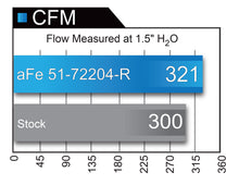 Load image into Gallery viewer, aFe Power Momentum GT Limited Edition Cold Air Intake 15-16 Dodge Challenger/Charger SRT Hellcat - Red (51-72204-R)