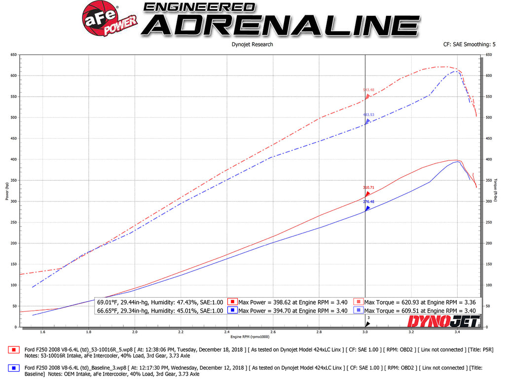 aFe Power Quantum Pro 5R Cold Air Intake System 15-18 Ford F-150 V8-5.0L (53-10016R)