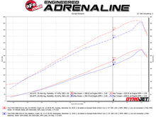 Load image into Gallery viewer, aFe Power Quantum Pro 5R Cold Air Intake System 15-18 Ford F-150 V8-5.0L (53-10016R)