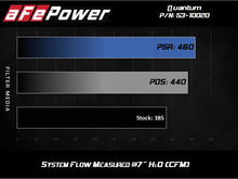 Load image into Gallery viewer, aFe Power Quantum Cold Air Intake w/ Pro 5R Media 07-19 Toyota Tundra V8-5.7L (53-10020R)