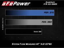 Load image into Gallery viewer, aFe Power QUANTUM Cold Air Intake System w/ Pro 5R Media 15-19 Ford Transit V6-3.5L (tt) (53-10023R)