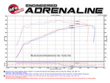 Load image into Gallery viewer, aFe Power Momentum GT Pro 5R Cold Air Intake System 15-17 GM SUV V8 5.3L/6.2L (54-74110)