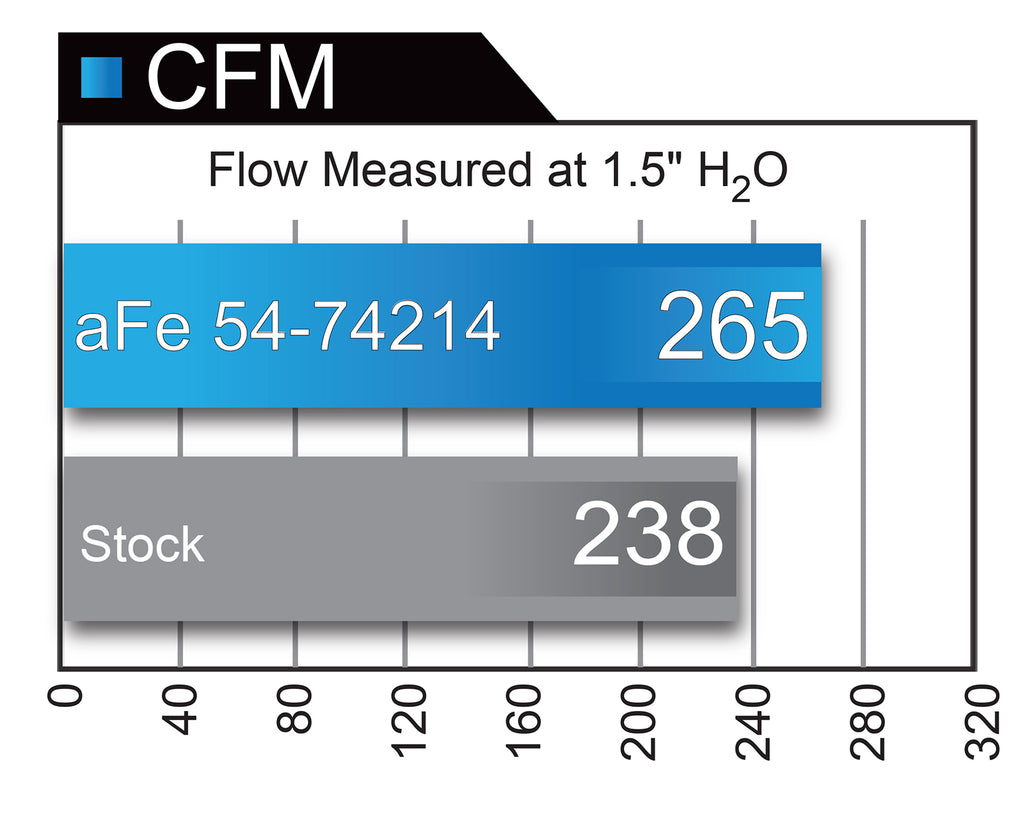 aFe Power Momentum GT Pro 5R Cold Air Intake System 2017 Chevrolet Camaro ZL1 V8 6.2L (sc) (54-74214)
