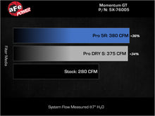 Load image into Gallery viewer, aFe Power Momentum GT Pro 5R Stage-2 Intake System 2016 Toyota Tacoma V6 3.5L (54-76005)