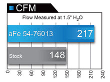 Load image into Gallery viewer, aFe Power Momentum GT Pro 5R Cold Air Intake System 10-18 Toyota 4Runner V6-4.0L w/ Magnuson s/c (54-76013)