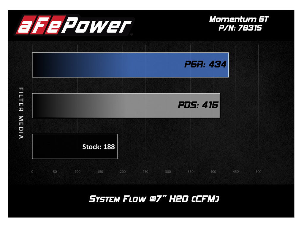 aFe Power Momentum GT Pro 5R Cold Air Intake System 12-16 BMW Z4 28i/xi (E89) I4 2.0L (t) (N20) (54-76315)