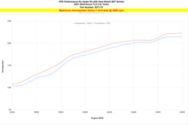 HPS Performance Air Intake Kit Polished (827-731P)