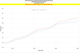 HPS Performance Air Intake Kit With Heat Shield Blue (827-721BL)
