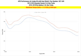 827-549_dyno_tq.jpg