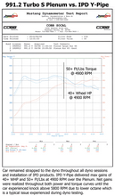 Load image into Gallery viewer, IPD 991.2 Turbo Non-S/S High Flow Y-Pipe ('17-'19) (91500.2)