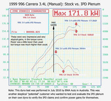 Load image into Gallery viewer, IPD 996 Carrera 2 3.4L Cable Throttle Plenum ('98-'99) (96074)