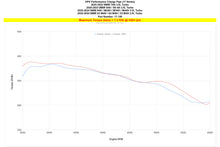 Load image into Gallery viewer, HPS Performance Turbo Charge Pipe Kit Polished (17-159P)