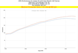 827-611_dyno_hp.jpg