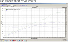 Active Autowerke E46 BMW M3 Prima Supercharger Kit - SMG (AASC-E46M3-PRIMA-SMG-GEN9)