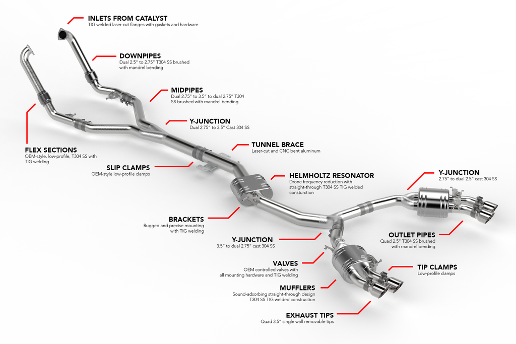 APR Catback Exhaust System - S4 / S5 (B9) (CBK0012)