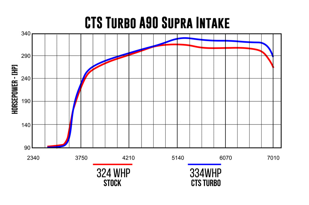 CTS Turbo TURBO MK5 Supra B58 A90/A91 4" intake with 6" Velocity Stack (CTS-IT-348)