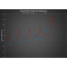 Load image into Gallery viewer, ALPHA Performance Porsche 997.1TT Intercooler System (ALP.09.09.0001-2)
