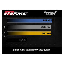 Load image into Gallery viewer, aFe Momentum GT Cold Air Intake System w/ Pro DRY S Media (51-76012)