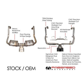 Fabspeed 718 Boxster/Cayman Valvetronic Exhaust System(17+)(FS.POR.718.VES.VCB)