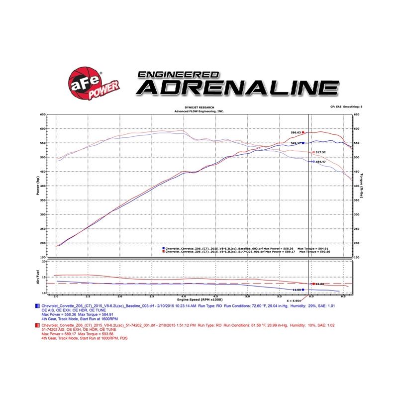 aFe Black Series Carbon Fiber Cold Air Intake System w/ Pro 5R and Pro DRY S Filters (52-74202-C)
