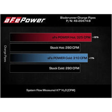 Load image into Gallery viewer, aFe Power Charge Pipe Kit for 2021 Ford F-150(46-20474-B)