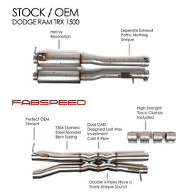 Fabspeed RAM TRX 1500 Double X-Pipe Resonator Bypass (21+) (FS.DODGE.TRX.XP)
