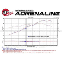 Load image into Gallery viewer, aFe MACH Force-Xp 2-1/2 in 304 Stainless Steel Cat-Back Exhaust w/Carbon Fiber Tips (49-36406-1C)