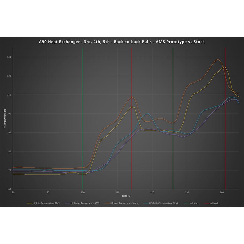 AMS PERFORMANCE 2019+ BMW M340I B58 HEAT EXCHANGER(AMS.51.02.0001-1)