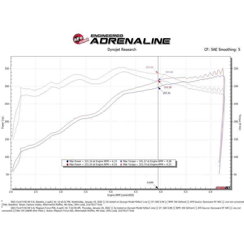 aFe Power Cold Air Intake System for 2021-2022 Ford F-150(54-13064R)