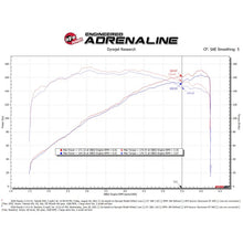 Load image into Gallery viewer, Takeda Cold Air Intake System for 2019-2022 Mazda 3(56-70044D)